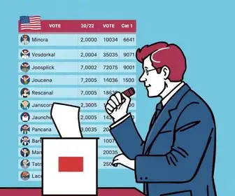 Apuração ao vivo dos votos em Americana (SP) nas Eleições 2026 | Veja quem são os candidatos mais votados
