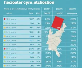 Serviço Social da Indústria - Sesi/SP: Resultados das Eleições 2026 em Americana