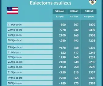 Resultado das eleições 2026 em Americana (SP): como foi a votação no 1º turno